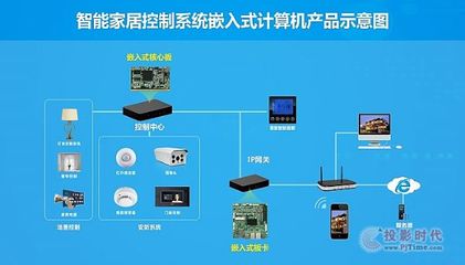 智能家居入口之爭 構建全智能生態，一體化集成方案是關鍵